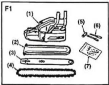 F1 (1) (2) (3) (4) (5) (6) (7)