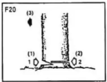 F20 (3) (1) 1 (2) 2