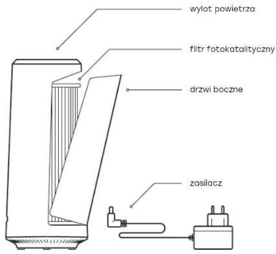 wylot powietrza filtr fotokatalityczny drzwi boczne zasilacz