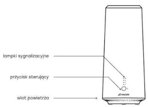lampki sygnalizacyjne przycisk sterujący wlot powietrza