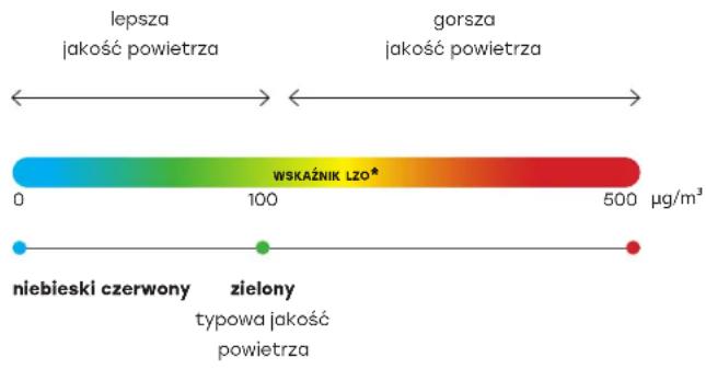Hagsen MAP300 - Wskaźnik jakości powietrza - 1