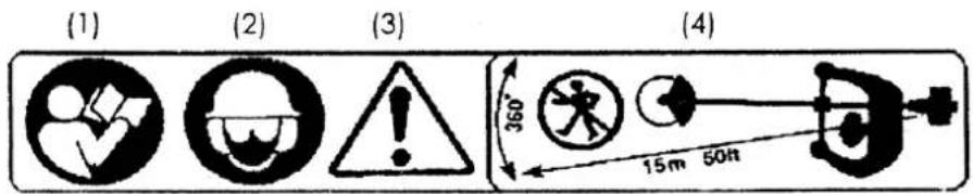 (1) (2) (3) (4) 360° 15m 50ft