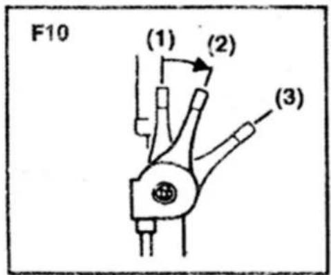 F10 (1) (2) (3)