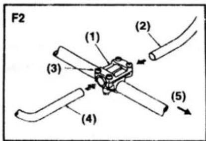 F2 (1) (2) (3) (4) (5)
