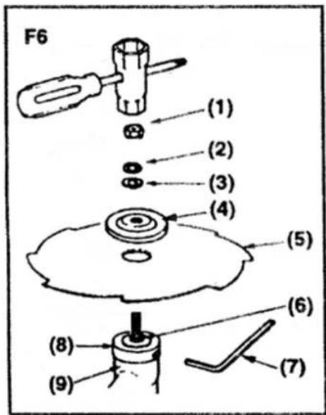 F6 (1) (2) (3) (4) (5) (6) (8) (9) (7)