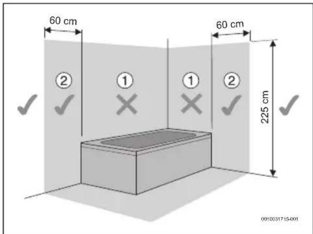 60 cm 60 cm 225 cm 0010031715-001