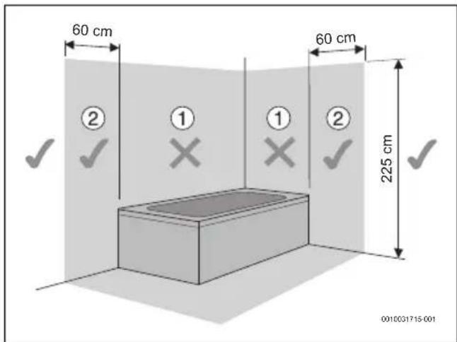 60 cm 60 cm 225 cm 0010031715-001