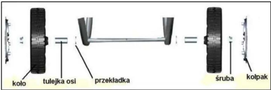koło tulejka osi przekładka śruba kolpak
