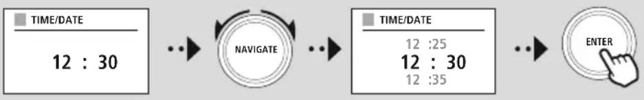graph LR A["TIME/DATE\n12 : 30"] --> B["NAVIGATE"] B --> C["TIME/DATE\n12 :25\n12 :30\n12 :35"] C --> D["ENTER"]