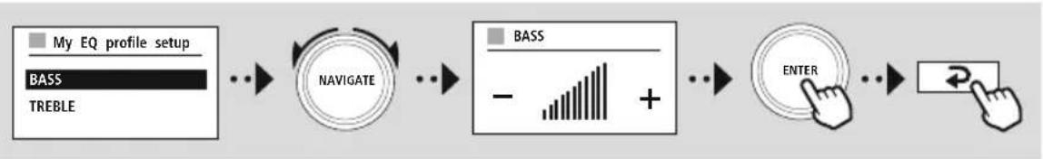 graph LR A["My EQ profile setup\nBASS\nTREBLE"] --> B["NAVIGATE"] B --> C["BASS\n- Bar Chart +"] C --> D["ENTER"] D --> E["Arrow with Pin 2"]