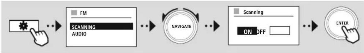 graph LR A["User Icon"] --> B["FM"] B --> C["SCANNING AUDIO"] C --> D["NAVIGATE"] D --> E["Scanning ON OFF"] E --> F["ENTER"]