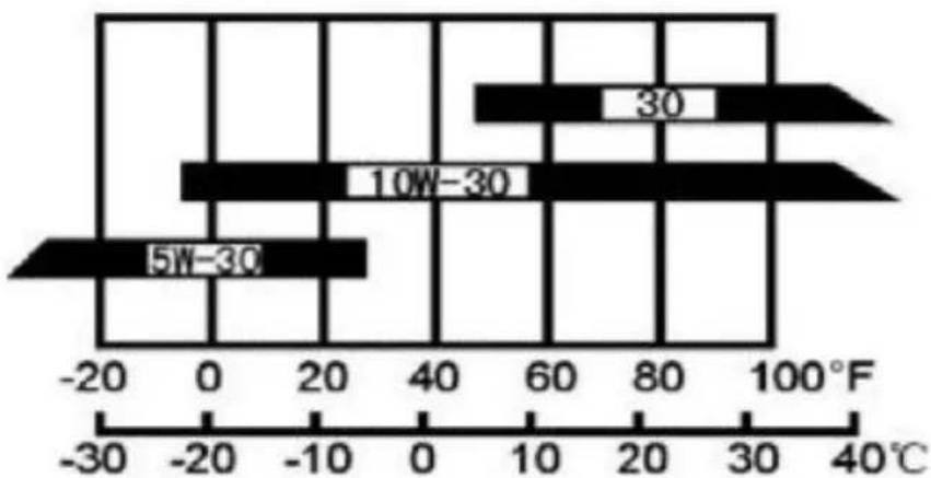 Greenso WMS304 - Proces pracy - 1