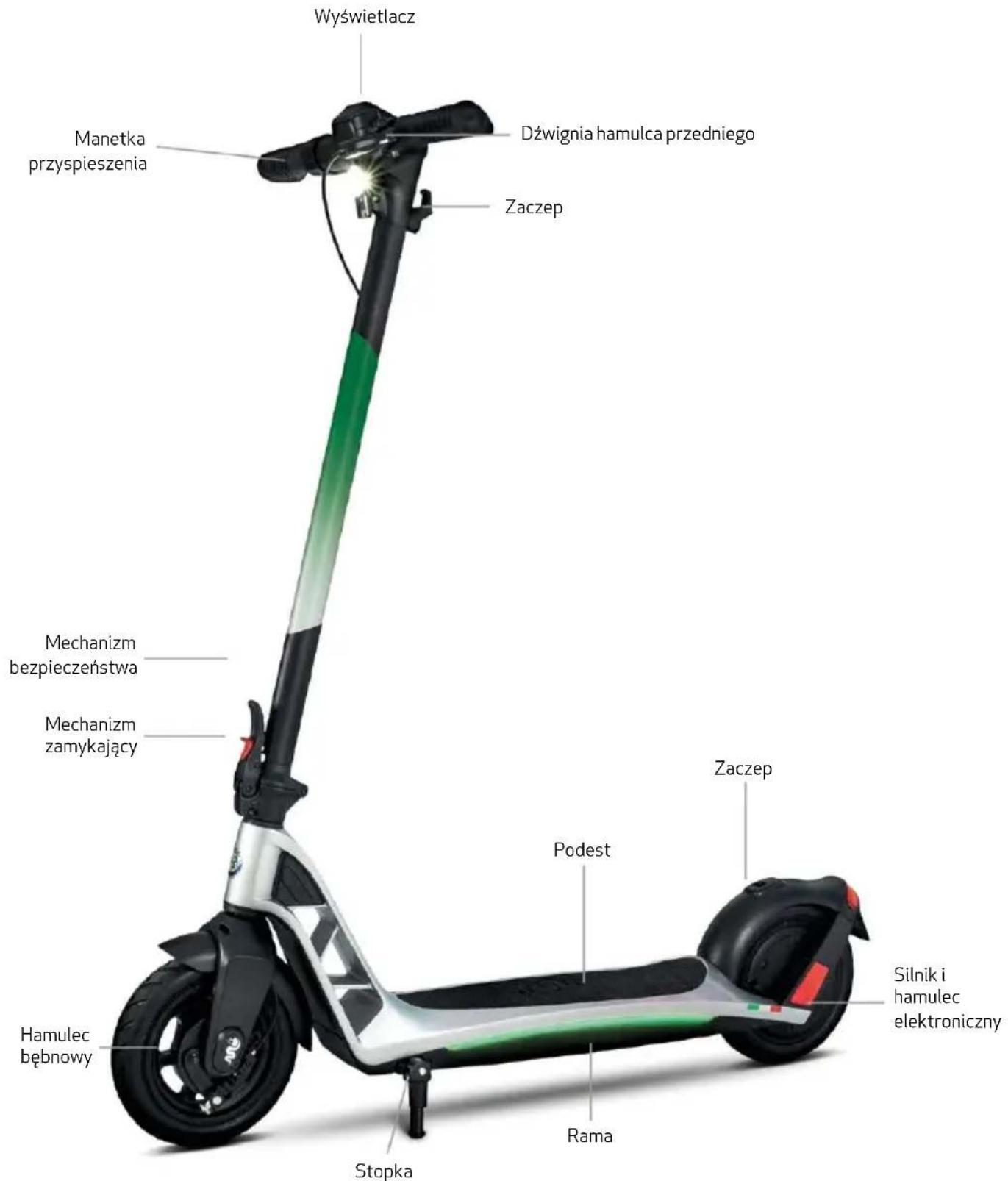 Wyświetlacz Manetka przyspieszenia Dźwignia hamulca przedniego Zaczep Mechanizm bezpieczeństwa Mechanizm zamykający Zaczep Podest Hamulec bębnowy Stopka Rama Silnik i hamulec elektroniczny