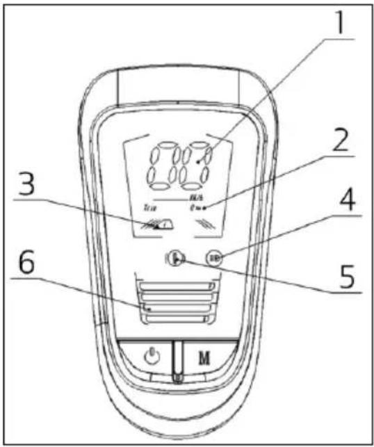 ALFA ROMEO AR0 - Informacje dotyczące elementów sterowniczych / Panelu sterowania - 2