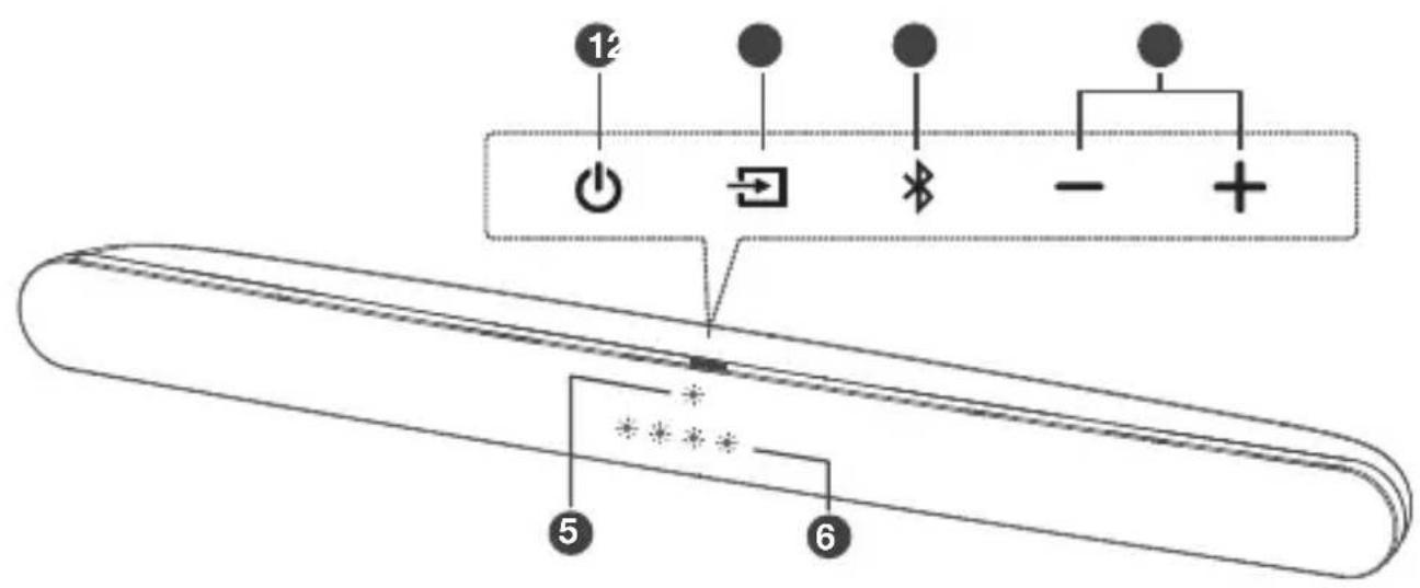 TCL 6100 - Przegład urządzenia Sound Bar - 1