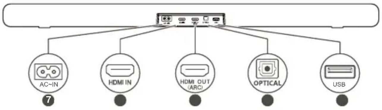 TCL 8212 - Przegląd zestawu Sound Bar - 2