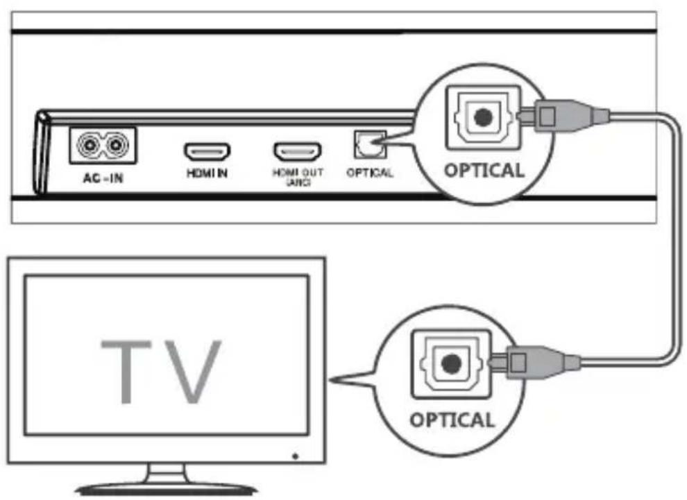 TCL 8212 - Podłączanie za pomocą przewodu optycznego - 1