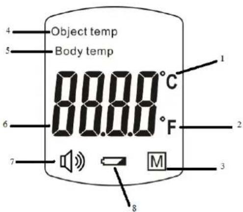 Object temp Body temp 88.88.0°C 88.88.0°F 1 2 3 7 M 8