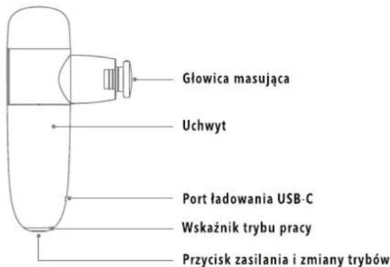 Głowica masująca Uchwyt Port ładowania USB-C Wskaźnik trybu pracy Przycisk zasilania i zmiany trybów
