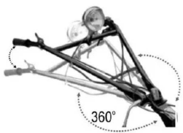 360°