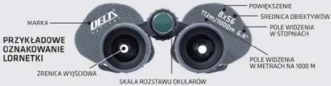 PRZYKŁADOWE OZNAKOWANIE LORNETKI MARKA ØELA 8x56 112m/1000m 6.4° POWIĘKSZENIE ŚREDNICA OBIEKTYWÓW POLE WIDZENIA W STOPNIACH ZRENICA WYJŚCIOWA SKALA ROZSTAWU OKULARÓW POLE WIDZENIA W METRACH NA 1000 M