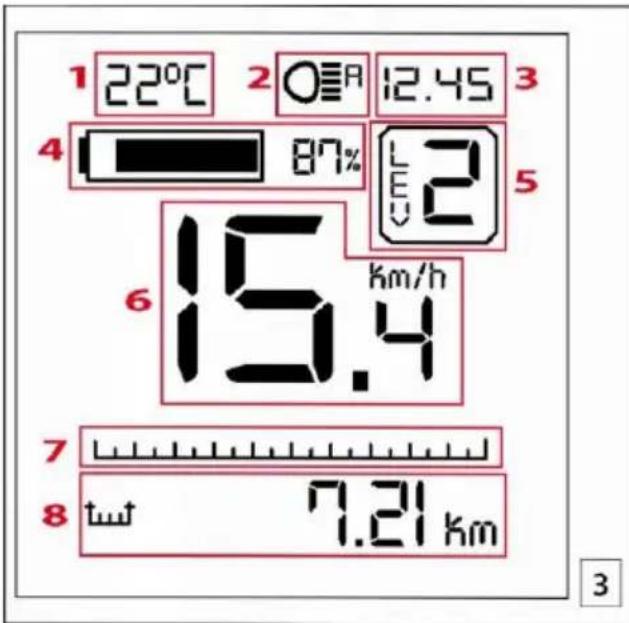 1 22°C 2 OEA 12.45 3 4 87% LE 2 6 15.4 km/h 7 8 twt 7.21 km 3
