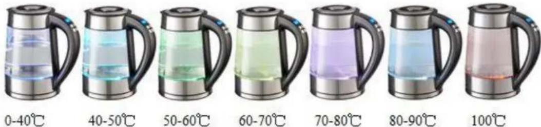 0-40°C 40-50°C 50-60°C 60-70°C 70-80°C 80-90°C 100°C