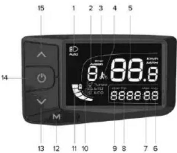 LANCIA Estro M20 - Przegląd elementów sterujących i symboli - 1