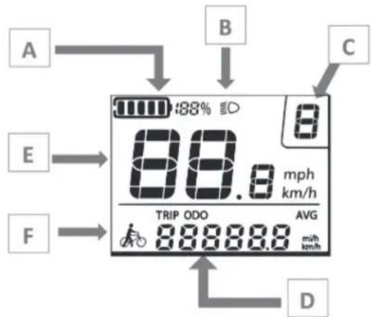 A B C E 88.8 mph km/h TRIP ODO AVG F 88888.8 m/h km/h D