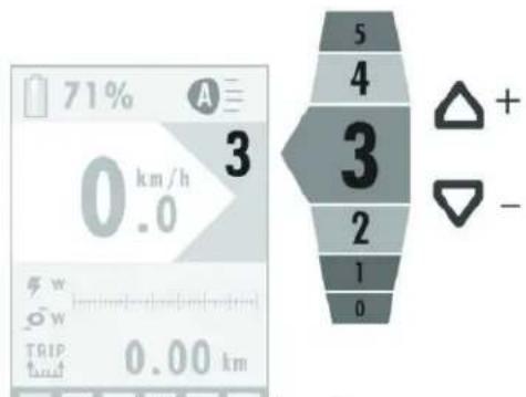 71% A 0 km/h .0 3 5 4 3 2 1 0 + - TRIP tout 0.00 km