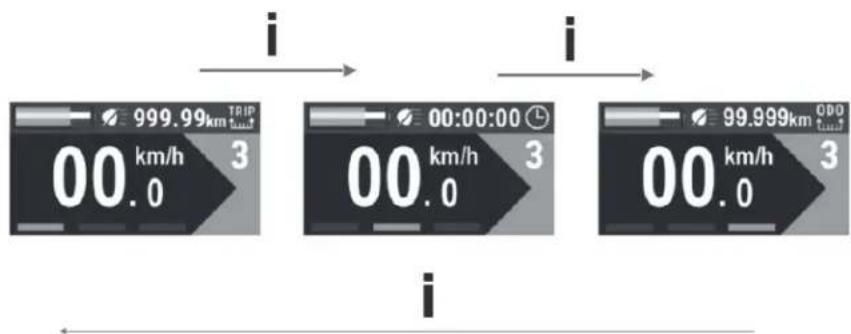 i 999.99km Trip 00.km/h 3 00.km/h 3 00.km/h 3 99.999km QDD i