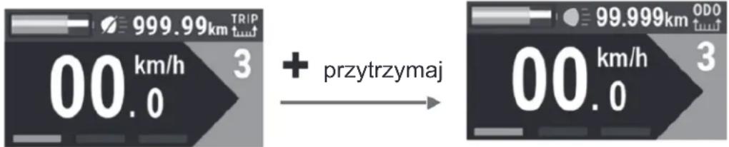 999.99km TRIP 00.0 km/h 3 + przytrzymaj 00.0 km/h 3