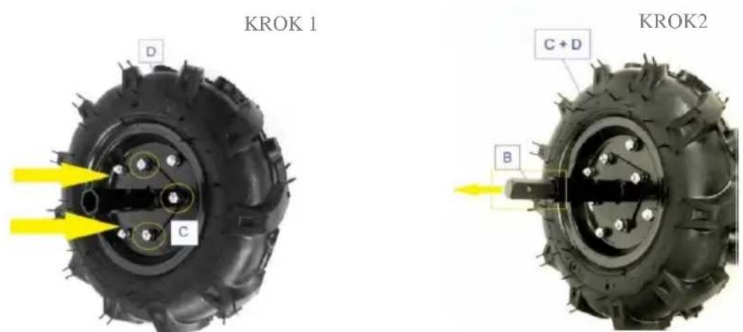 KROK 1 KROK2 D C C + D B