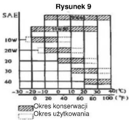Active AC 800 - OSTRZEZENIE - 3