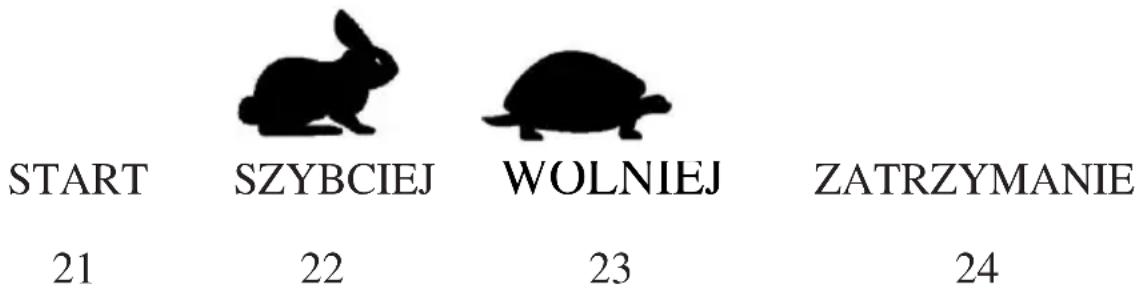 START SZYBCIEJ WOLNIEJ ZATRZYMANIE 21 22 23 24