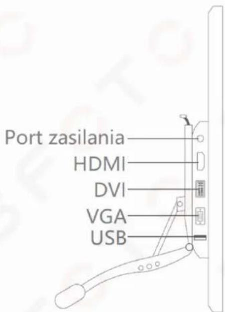 Port zasilania HDMI DVI VGA USB