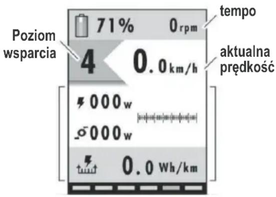 Poziom wsparcia 71% 0 rpm 4 0.0 km/h 4 000w -000w +0.0 Wh/km tempo aktualna prędkość