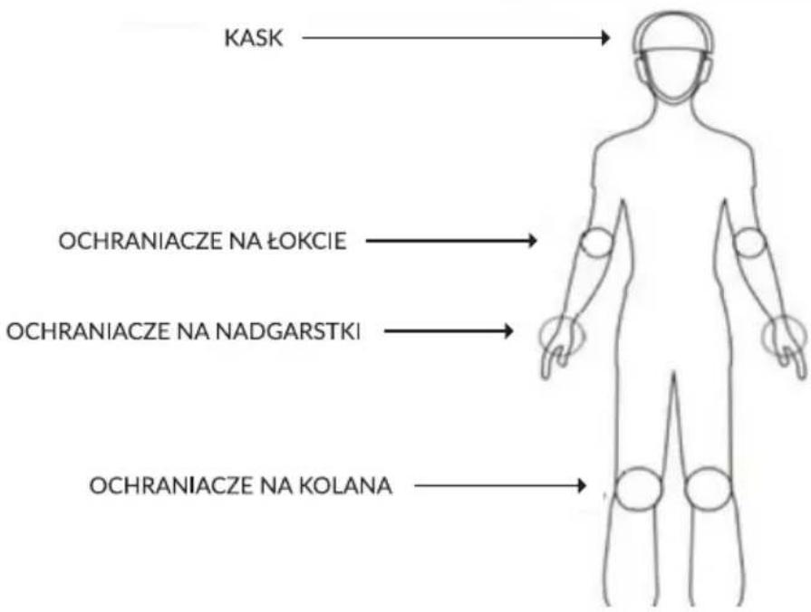 KASK OCHRANIACZE NA ŁOKCIE OCHRANIACZE NA NADGARSTKI OCHRANIACZE NA KOLANA
