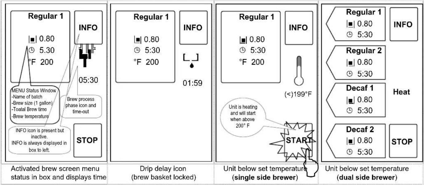 Regular 1 ■ 0.80 5:30 °F 200 MENU Status Window -Name of batch -Brew size (1 gallon) -Toatal Brew time -Brew temperature Brew process phase icon and time-out INFO icon is present but inactive. INFO is always displayed in box to left. STOP 05:30 01:59 Regular 1 ■ 0.80 5:30 °F 200 01:59 Regular 1 ■ 0.80 5:30 °F 200 (<)199°F Unit is heating and will start when above 200°F START Regular 1 ■ 0.80 5:30 DECAF 1 ■ 0.80 5:30 DECAF 2 ■ 0.80 5:30 STOP Activated brew screen menu status in box and displays time Drip delay icon (brew basket locked) Unit below set temperature (single side brewer) Unit below set temperature (dual side brewer)
