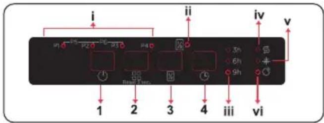 Berg BRGZV45S - PANEL STEROWANIA - 1