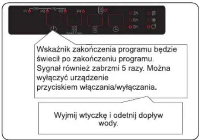 Berg BRGZV45S - Anulowanie programu - 2