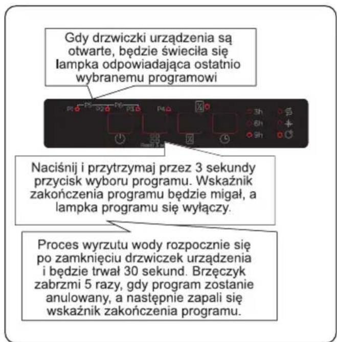 Berg BRGZV45S - Anulowanie programu - 1