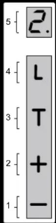 5 [ 2. 4 [ L 3 [ T 2 [ + - 1 [ -