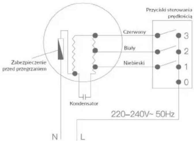 Zabezpieczenie przed przegrzaniem Kondensator Czerwony Biały Niebieski Przyciski sterowania predkością 3 2 1 0 N L 220-240V~ 50Hz