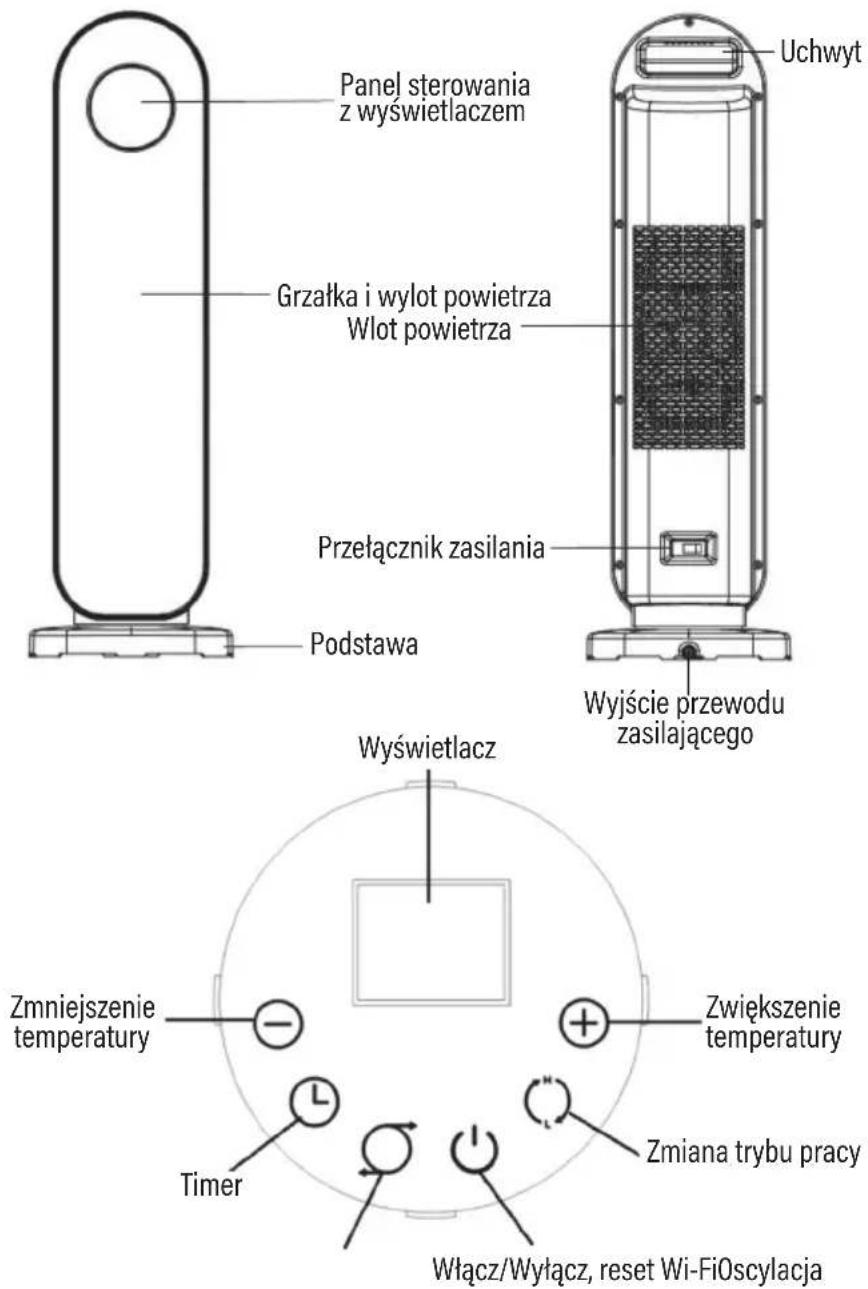 Panel sterowania z wyswietlaczem Grzałka i wylot powietrza Wlot powietrza Przełącznik zasilania Podstawa Uchwyt Wyjście przewodu zasilającego Wyświetlacz Zmniejszenie temperatury Timer Zwiększenie temperatury Zmiana trybu pracy Włącz/Wyłącz, reset Wi-FiOscylacja