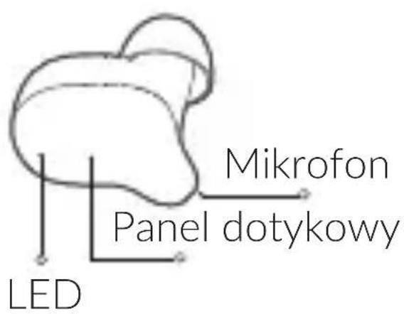 LED Mikrofon Panel dotykowy