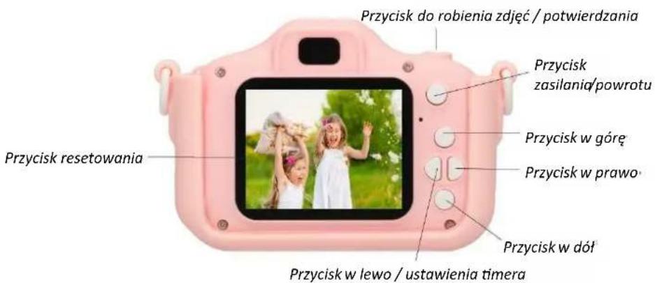 Przycisk do robinia zdjeć / potwierdzania Przycisk resetowania Przycisk zasilania/powrotu Przycisk w góre Przycisk w prawo Przycisk w dół Przycisk w lewo / ustawienia timera