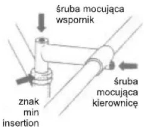 śruba mocująca wspornik znak min insertion śruba mocująca kierownicę