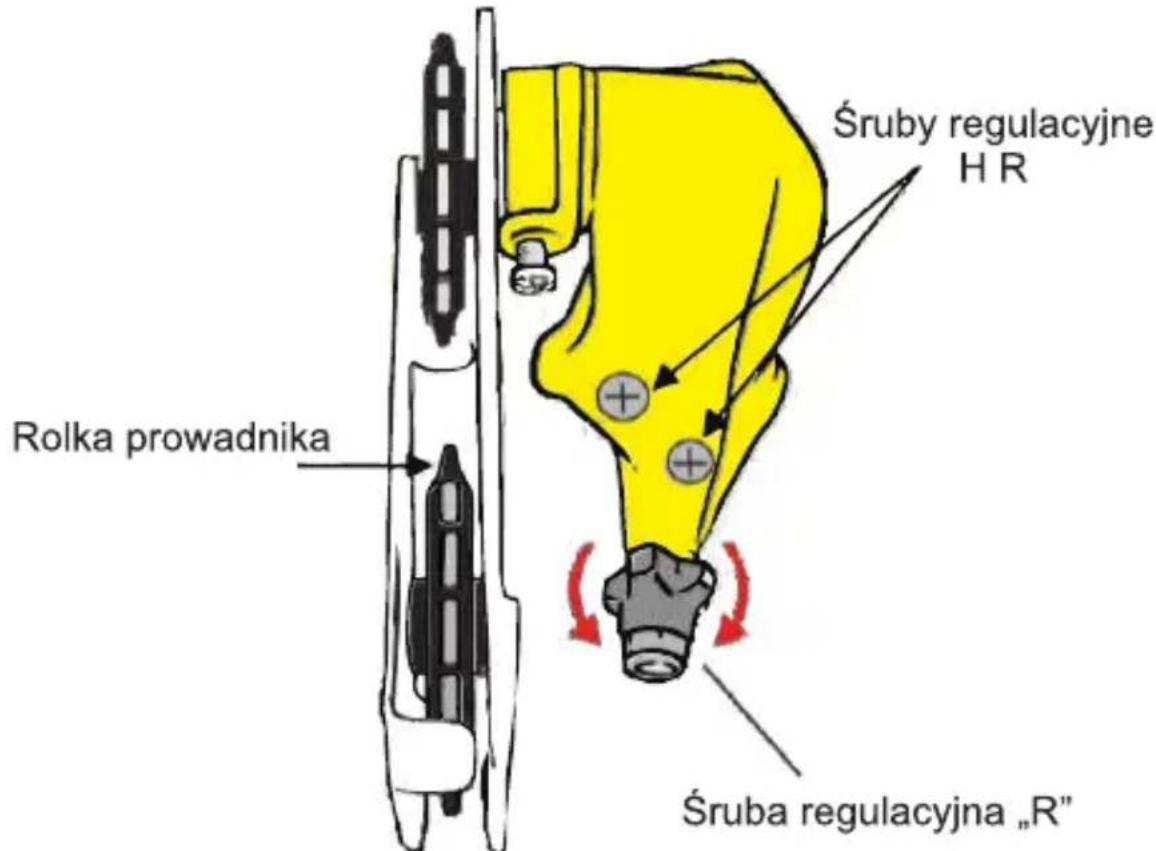 Śruby regulacyjne H R Rolka prowadnika Śruba regulacyjna „R"