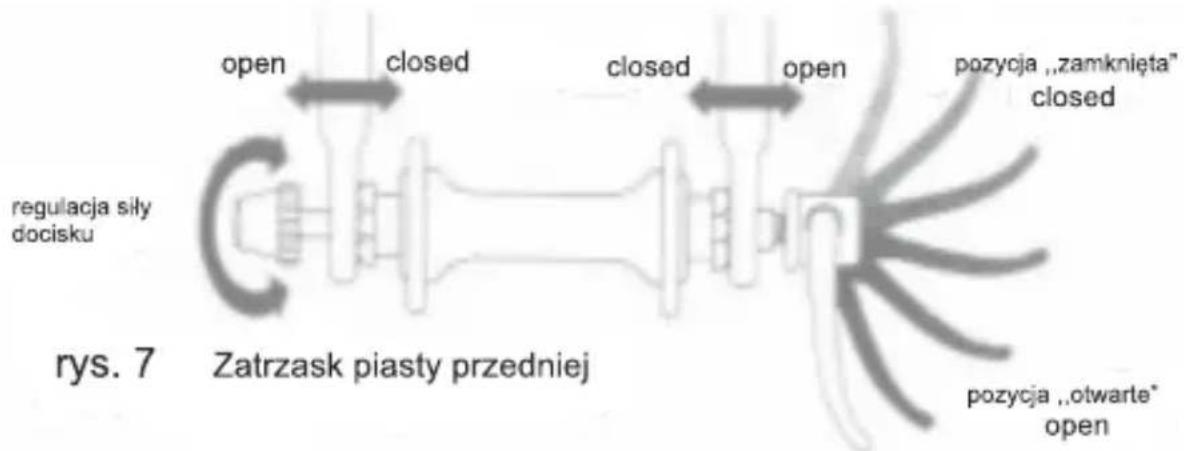 Indiana X-Cruiser A1B - ZATRZASK KOŁA - 1